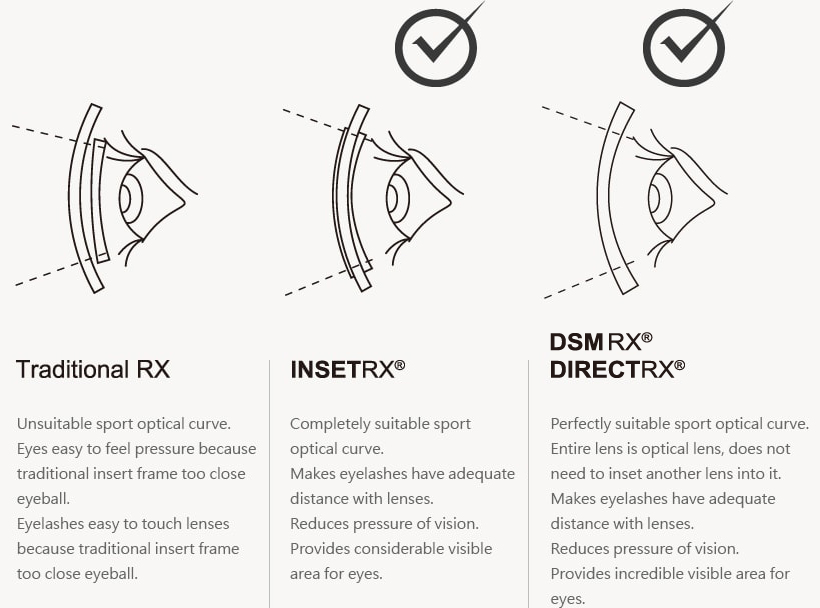RX Lens Production Technology ADHOC